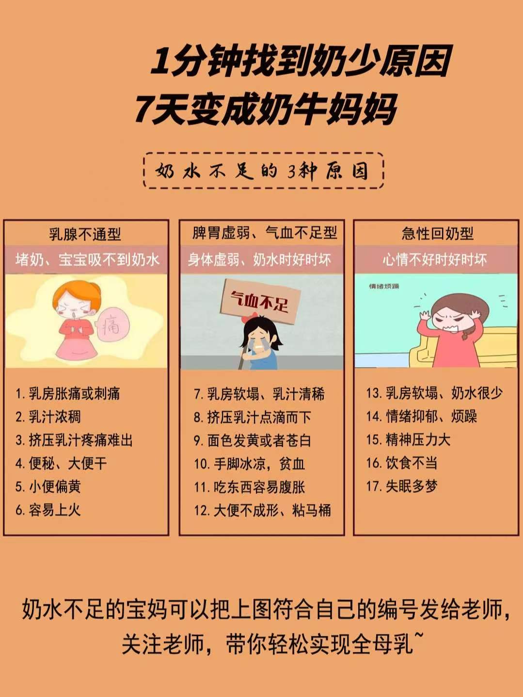 1分钟找到奶少原因,帮您制定追奶方案