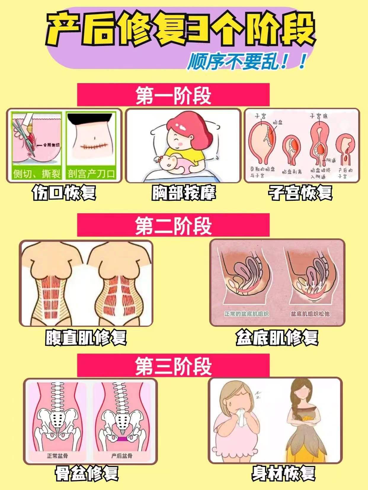 产后修复的蕞全的3个阶段