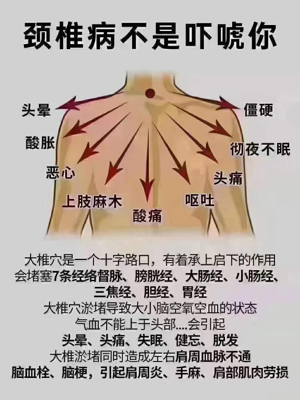 背部排毒