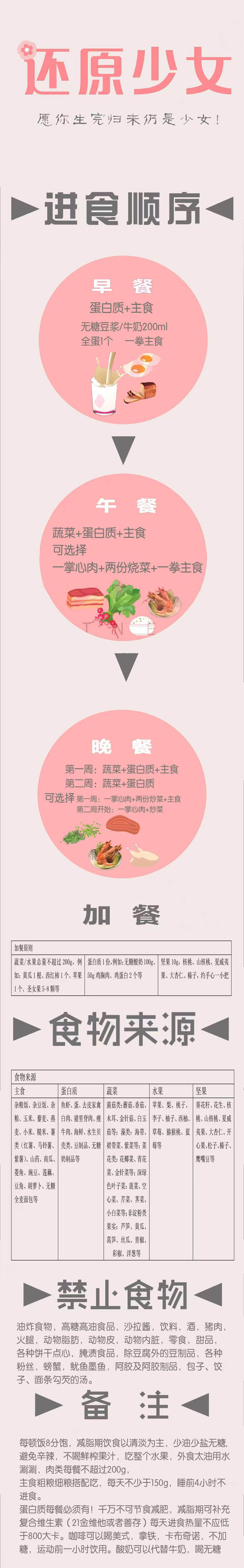 哺乳期妈妈如何多吃不胖？