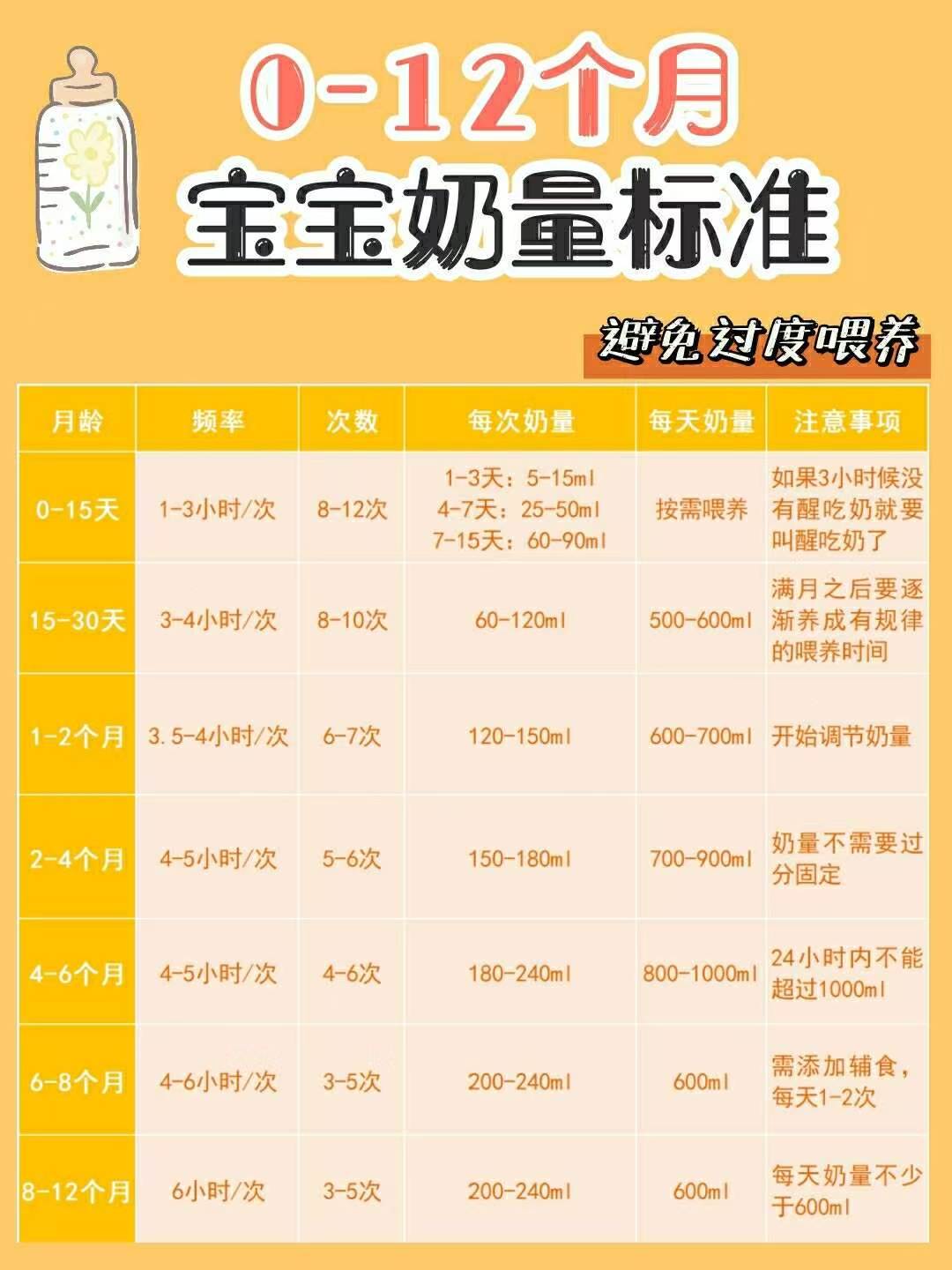 对于小宝宝,新手妈妈们对养育中的每个...
