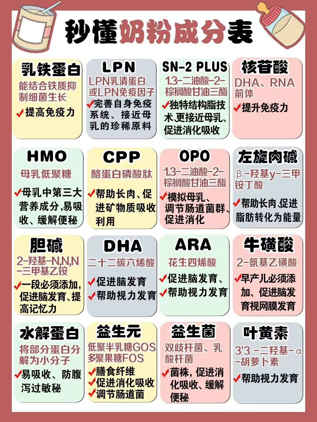 在选奶粉这件事上，许多新手妈妈不知道从何...