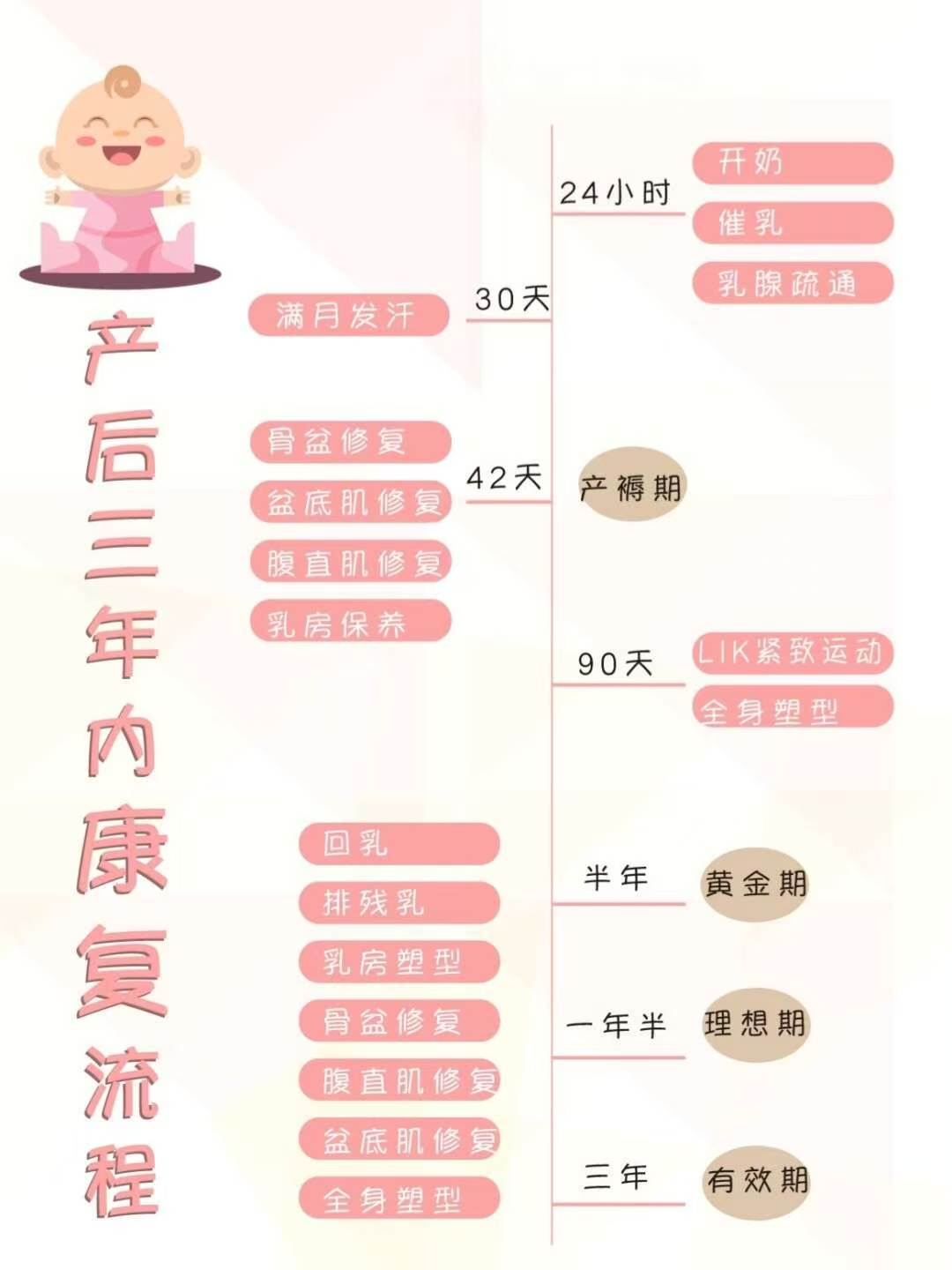 宝妈常备 产后3 ⃣年内康复流程
