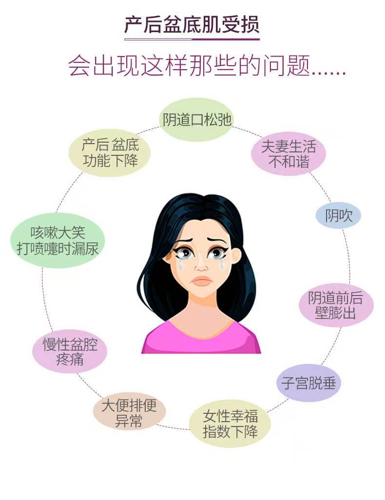 关于盆腔脏器脱垂,你想了解的都在这里...