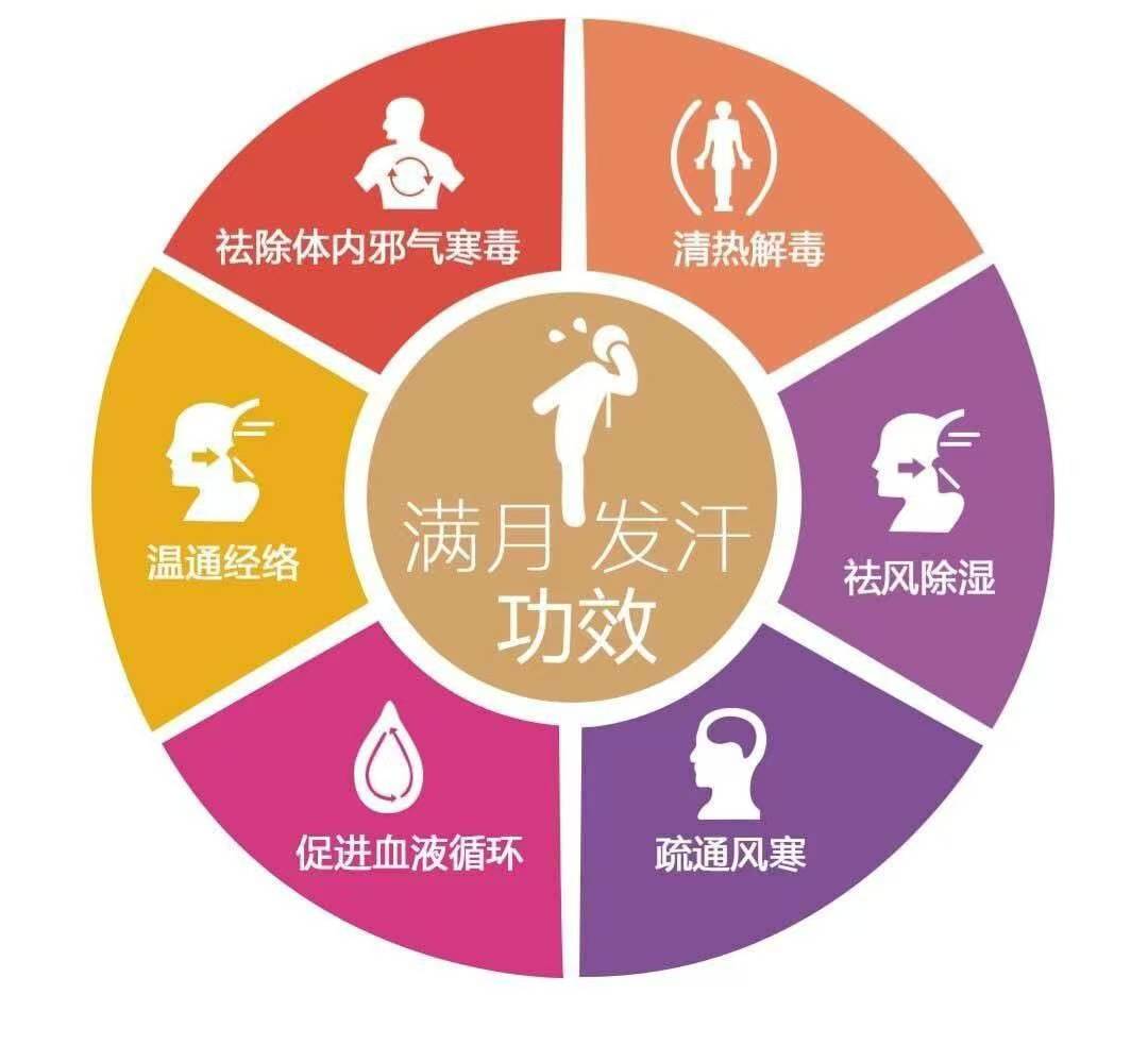 产后必须做满月发汗的原因